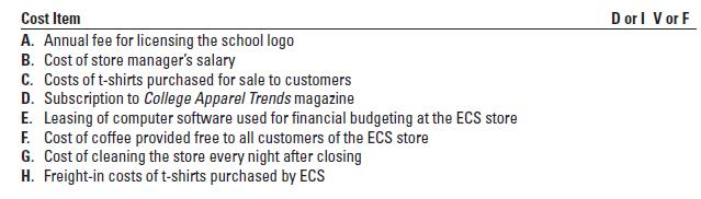 Cost Item A. Annual fee for licensing the school logo B. Cost of store manager's salary C. Costs of t-shirts