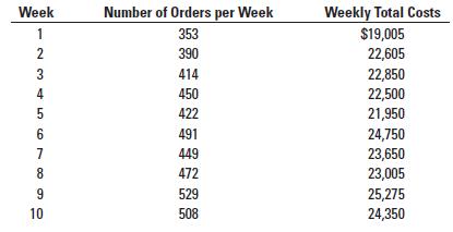 Week Number of Orders per Week 1 353 390 2 3 4 5 6 7 8 9 10 414 450 422 491 449 472 529 508 Weekly Total