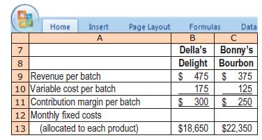 Home Insert A Page Layout 7 8 9 Revenue per batch 10 Variable cost per batch 11 Contribution margin per batch
