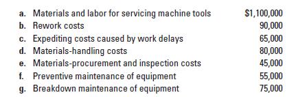 a. Materials and labor for servicing machine tools b. Rework costs c. Expediting costs caused by work delays