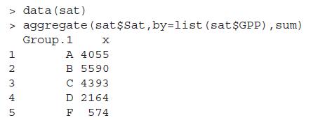 > data (sat) > aggregate (sat $Sat, by=list (sat $GPP), sum) X