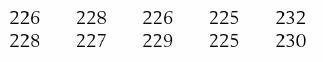 226 228 228 227 226 229 225 225 232 230