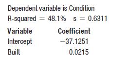 Dependent variable is Condition R-squared = 48.1% = 0.6311 Variable Intercept Built