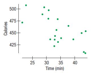 508 431 479 454 32.8 39.5 22.8 34.1 33.9 43.8 Calories 450