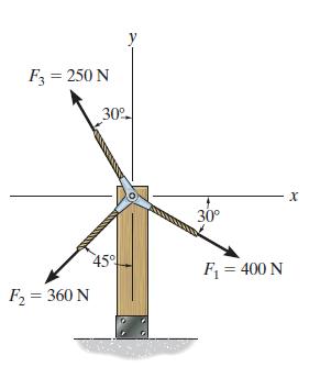 Solved Determine the appropriate relationship between f1(n)