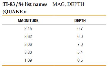 TI-83/84 list names MAG, DEPTH (QUAKE): MAGNITUDE 2.45 3.62 3.06 3.30 1.09 DEPTH 0.7 6.0 7.0 5.4 0.5