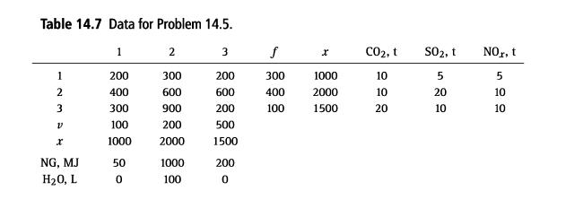 Table 14.7 Data for Problem 14.5. 1 200 400 300 100 1000 1 2 3 V X NG, MJ HO, L 50 0 2 300 600 900 200 2000