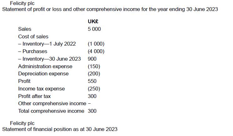 Felicity plc Statement of profit or loss and other comprehensive income for the year ending 30 June 2023