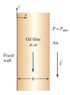 Fixed wall X Oil film: P l -h- 1 P= Patm Air Too