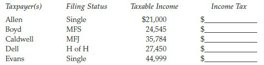 Taxpayer(s) Allen Boyd Caldwell Dell Evans Filing Status Single MFS MFJ H of H Single Taxable Income $21,000