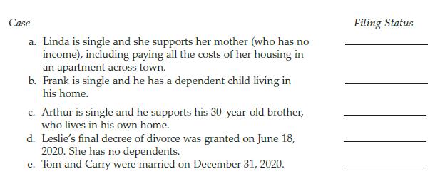 Case a. Linda is single and she supports her mother (who has no income), including paying all the costs of