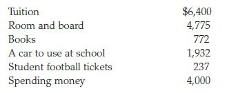 Tuition Room and board Books A car to use at school Student football tickets Spending money $6,400 4,775 772