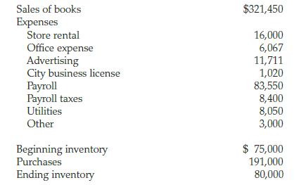 Sales of books Expenses Store rental Office expense Advertising City business license Payroll Payroll taxes