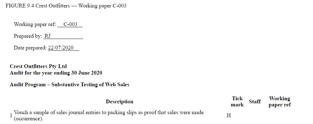 FIGURE 9.4 Crest Outfitters - Working paper C-003 Working paper ref: C-003 Prepared by: RJ Date prepared: