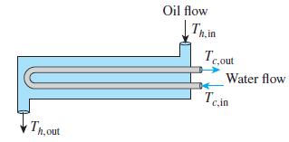 Th. out h, Oil flow Thin Tc,out Water flow c,in