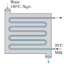 Water 140C, 5kg/s 20C Milk