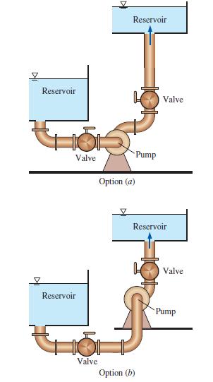 Reservoir Valve Reservoir Valve Reservoir Pump Option (a) Valve Reservoir Option (b) Valve Pump