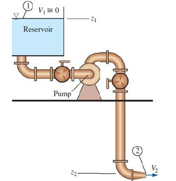 1 V = 0 Reservoir Pump 22 Z1 V/