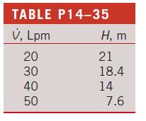 TABLE P14-35 V, Lpm 20 30 40 50 H, m 21 18.4 14 7.6