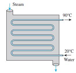 Steam 90C 20C Water