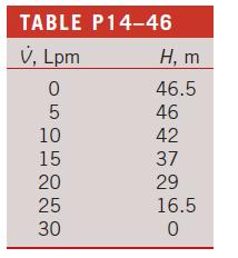 TABLE P14-46 V, Lpm  5 10 15 20 25 30 H, m 46.5 46 42 37 29 16.5 0