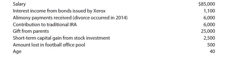 Salary Interest income from bonds issued by Xerox Alimony payments received (divorce occurred in 2014)