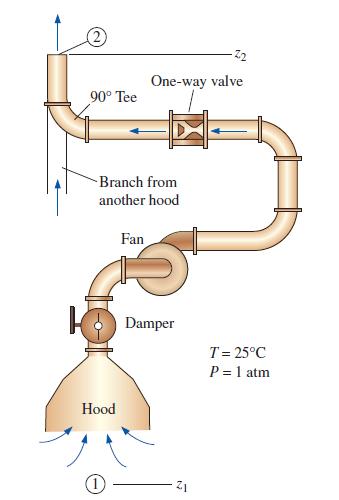90 Tee -Branch from another hood Hood One-way valve Fan Damper T = 25C P = 1 atm