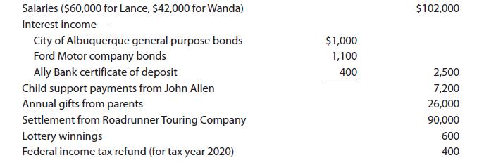 Salaries ($60,000 for Lance, $42,000 for Wanda) Interest income- City of Albuquerque general purpose bonds