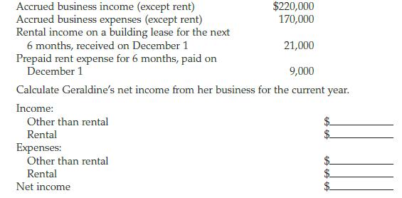 Accrued business income (except rent) Accrued business expenses (except rent) Rental income on a building