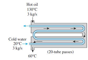 Hot oil 130C 3 kg/s Cold water 20C->>> 3 kg/s 60C (20-tube passes)