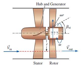 in Hub and Generator Stator wr ???---- Rotor Bst out