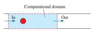In Computational domain Out