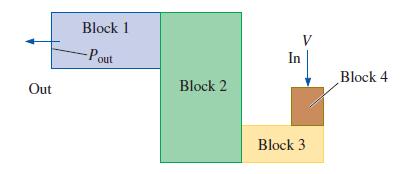Out Block 1 -Pout Block 2 In Block 3 Block 4