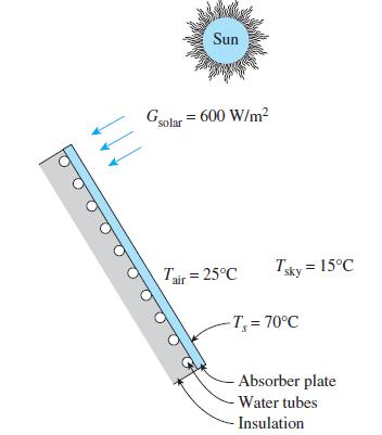 Sun Gsolar = 600 W/m Tair = 25C Tsky = 15C -T, = 70C Absorber plate Water tubes Insulation
