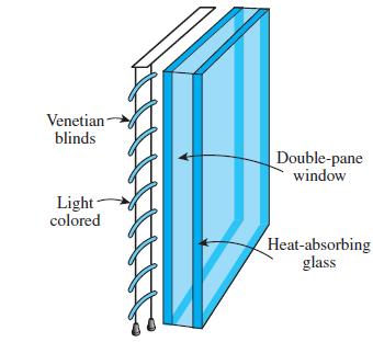 Venetian- blinds Light colored Double-pane window Heat-absorbing glass