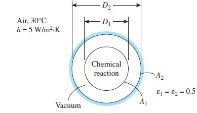 Air, 30C h = 5 W/m K Vacuum D- -D- Chemical reaction A A & =  = 0.5