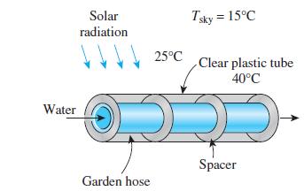 Water Solar radiation 25C Garden hose Tsky = 15C Clear plastic tube 40C 55 Spacer