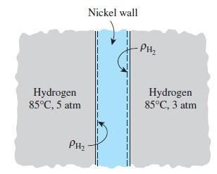 Hydrogen 85C, 5 atm PH Nickel wall I 1 -PH2 Hydrogen 85C, 3 atm