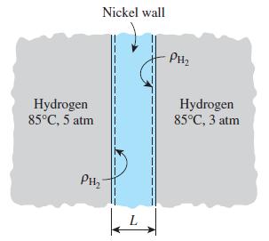 Hydrogen 85C, 5 atm Nickel wall PHh L PH Hydrogen 85C, 3 atm
