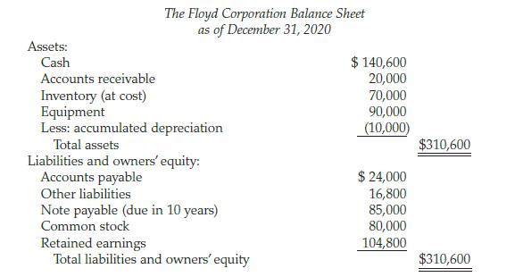 Assets: Cash Accounts receivable Inventory (at cost) Equipment The Floyd Corporation Balance Sheet as of