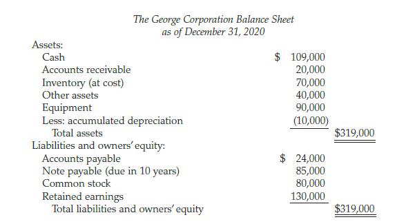 Assets: Cash The George Corporation Balance Sheet as of December 31, 2020 Accounts receivable Inventory (at