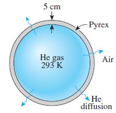 5 cm He gas 293 K -Pyrex Air He diffusion