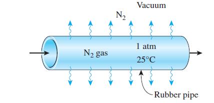 N gas N Vacuum 1 atm 25C -Rubber pipe