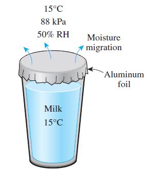 15C 88 kPa 50% RH Milk 15C Moisture migration Aluminum foil