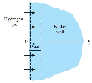 Hydrogen gas 0 Sicc diff | Nickel wall X