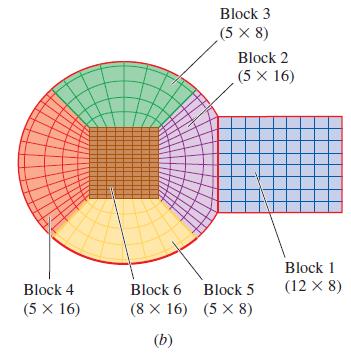 Block 4 (5 x 16) Block 6 (8 X 16) (b) Block 3 (5 x 8) Block 2 (5 x 16) Block 5 (5 X 8) Block 1 (12 X 8)