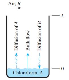 Chloroform, A 0 Diffusion of A Bulk flow Diffusion of B L Air, B