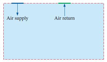 Air supply Air return