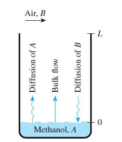 Methanol, A 0 Diffusion of A Bulk flow Diffusion of B L Air, B