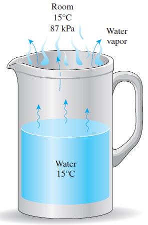 Room 15C 87 kPa Water vapor B Water 15C